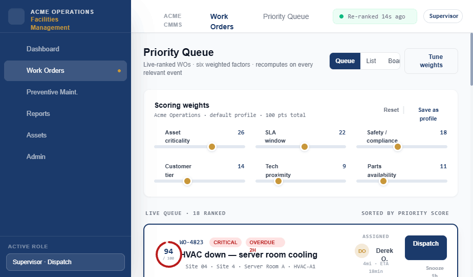 Jokki priority queue — six weighted scoring factors, live-ranked work orders